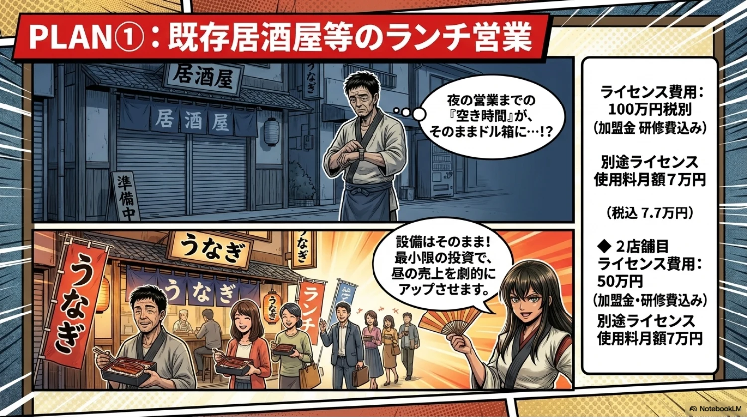 PDF 1 ページ 7